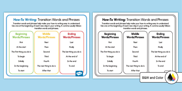 How To Writing Transition Words And Phrases Poster