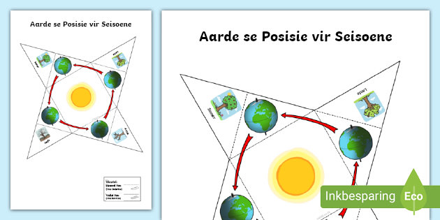 Aarde Se Posisie Vir Seisoene Visuele Hulpmiddel