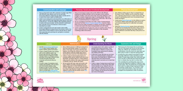 EYFS Ages 2 3 Topic Planning Web Spring