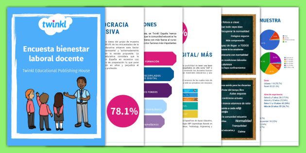 Informe Encuesta De Bienestar Docente Twinkl GRATIS