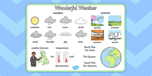 Wonderful Weather Word Mat Teacher Made