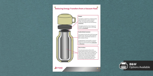 Reducing Energy Transfers From A Vacuum Flask Info Sheet