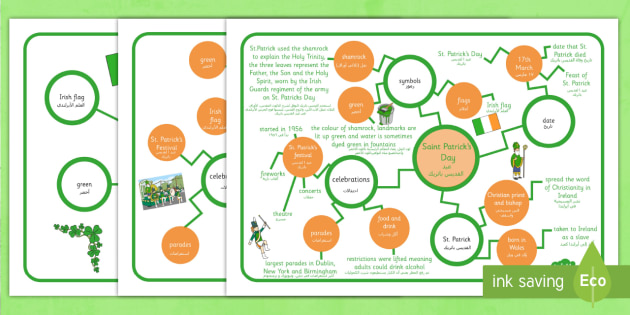 St Patrick S Day Differentiated Concept Maps Arabic Translation