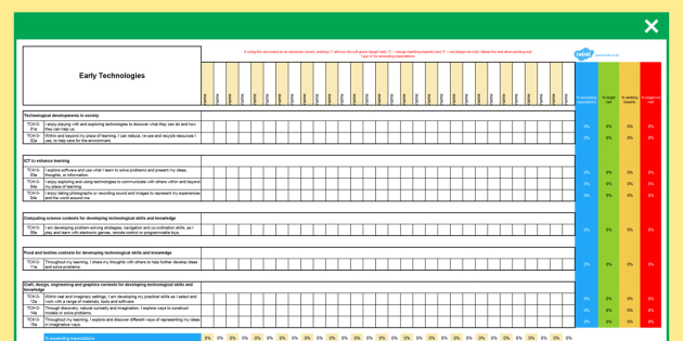 Scottish Cfe Early Technologies Assessment Spreadsheet