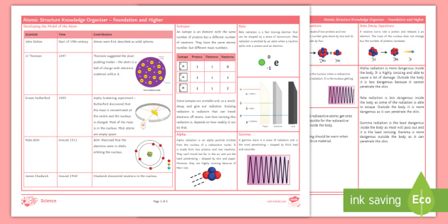 Gcse Chemistry Topic Atomic Structure Knowledge Organiser