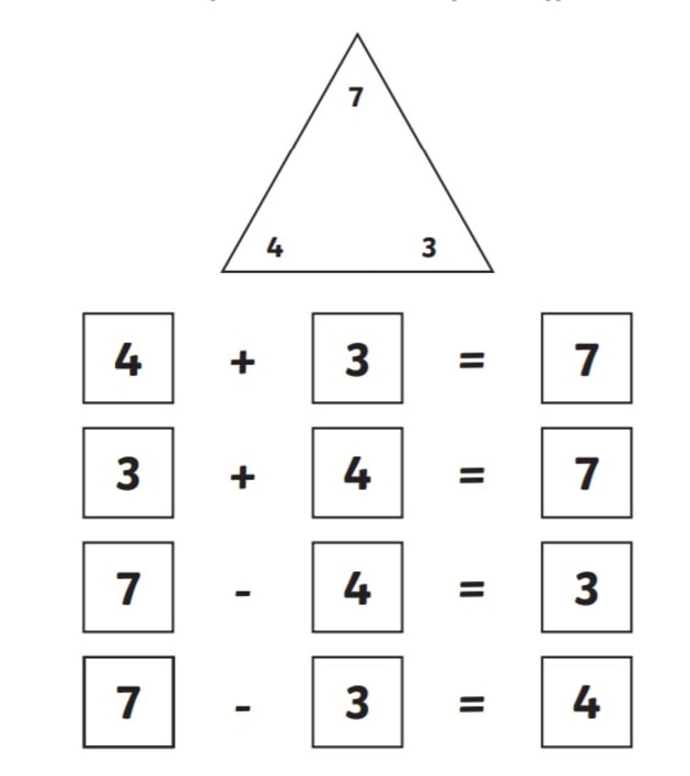 What Is Arithmetic Definition Facts Examples Twinkl