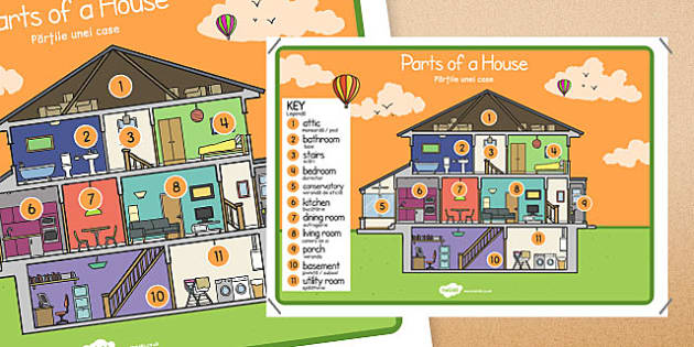 Parts Of A House Poster Romanian Translation Profesor Hizo