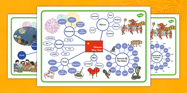 Chinese New Year Differentiated Concept Map Twinkl