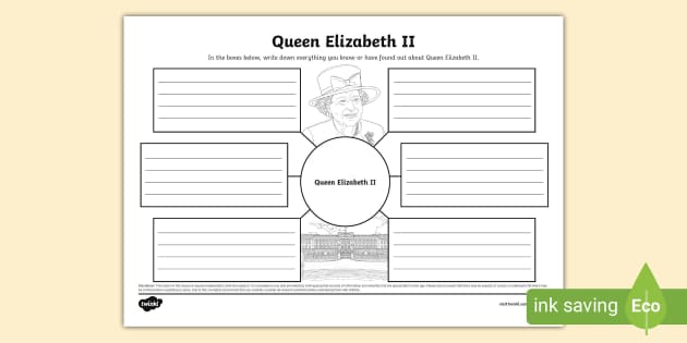 Queen Elizabeth Ii Mind Map Queen Research Teacher Made