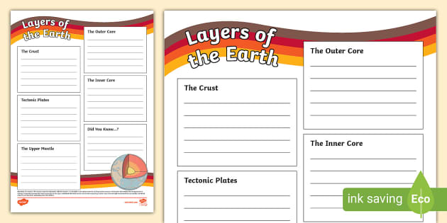 Layers Of The Earth Fact File Template Twinkl