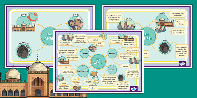 Eid Al Fitr Differentiated Concept Maps For Learners Of EAL