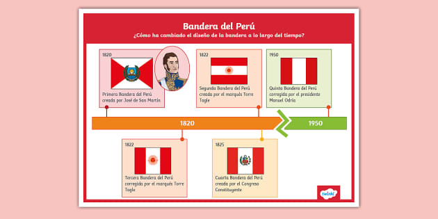 Línea del tiempo de las banderas del Perú profesor hizo