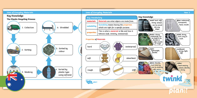 Year 2 Science Uses Of Everyday Materials Knowledge Organiser