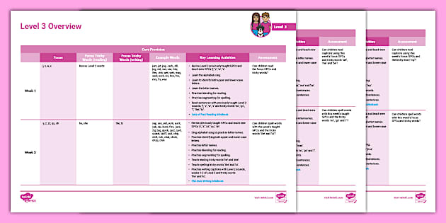 Level 3 Overview Plan Primary Resources Lehrer Gemacht