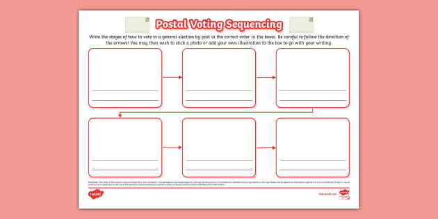 Postal Voting Sequencing Mind Map Teacher Made Twinkl