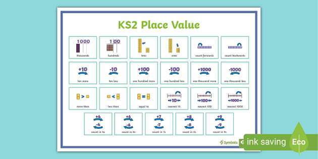 Twinkl Symbols KS2 Place Value AAC Mat Teacher Made