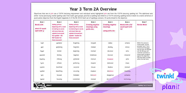 FREE PlanIt Y3 Spelling Term 2A Overview Teacher Made