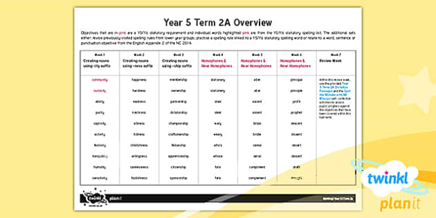 Free Planit Y Spelling Term A Overview Teacher Made