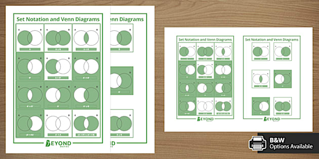 Set Notation And Venn Diagrams Poster Teacher Made