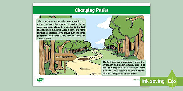 Pupil Resilience Toolkit Resilience Changing Paths Display Poster