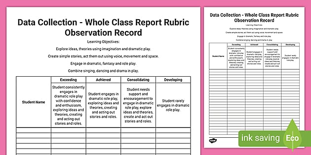 Drama EYLF Assessment Rubric Guide To Making Judgement