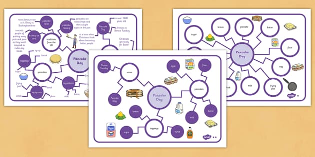 Pancake Day Differentiated Concept Maps Twinkl