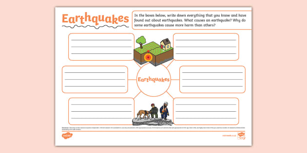 Earthquakes Mind Map Teacher Made Twinkl