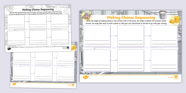 Making Cheese Sequencing Mind Map Teacher Made Twinkl