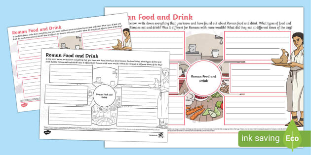 Roman Food And Drink Mind Map Hecho Por Educadores