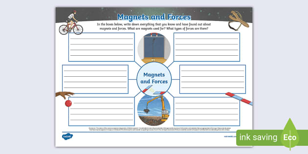 New Magnets And Forces Mind Map Lehrer Gemacht