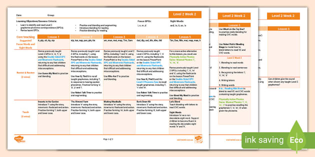 Twinkl Phonics Lesson Plan Level 2 Week 2 I N M D