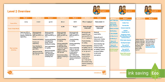 Free Level Overview Plan Twinkl Phonics Teacher Made