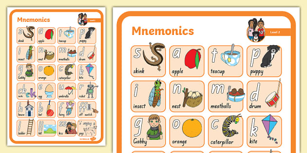 Twinkl Phonics Level Mnemonic Large Poster Twinkl