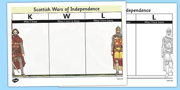 Scottish Wars Of Independence Kwl Grid Twinkl