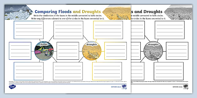 Flood And Drought Comparison Mind Map Teacher Made