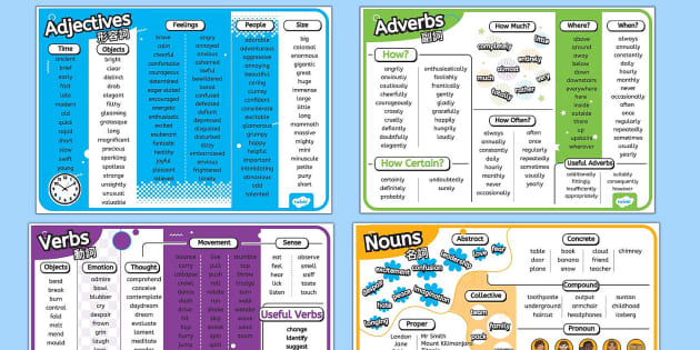 Noun Adjective Adverb And Verb Word Mat And Poster Pack With Japanese