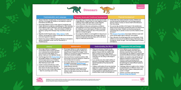 Eyfs Ages Topic Planning Web Dinosaurs New Eyfs