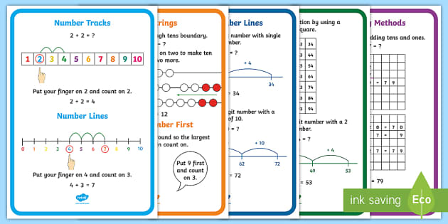 Ks Addition Strategy Display Posters Addition Strategy Posters