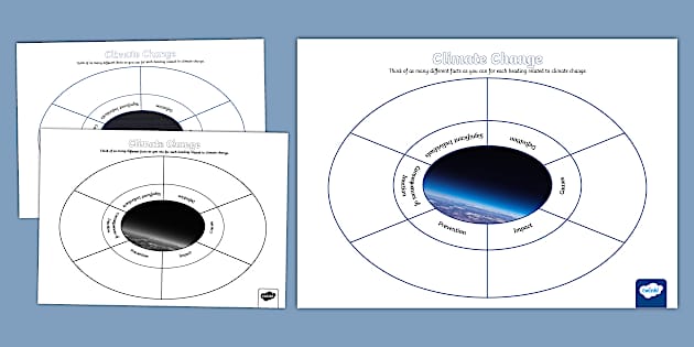 Climate Change Around The Table Lehrer Gemacht Twinkl