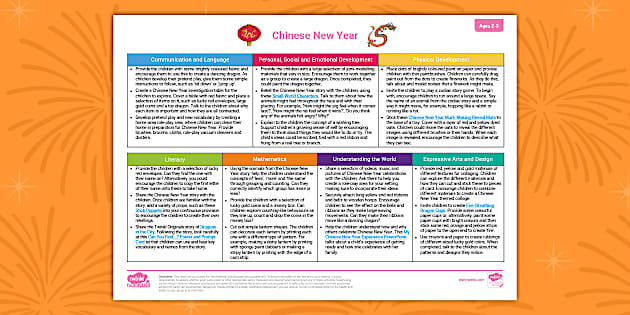 Chinese New Year Twinkl S Top Eyfs Resources Twinkl