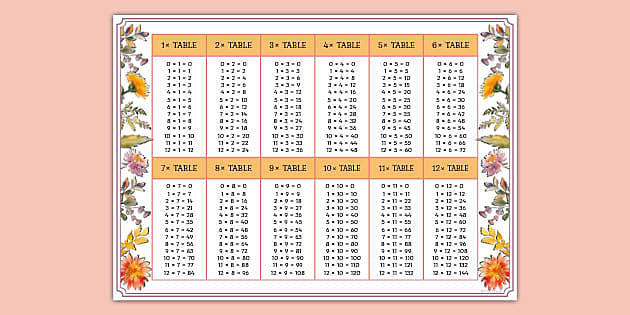 Wildflower Botanical Themed Times Tables To 12 Poster