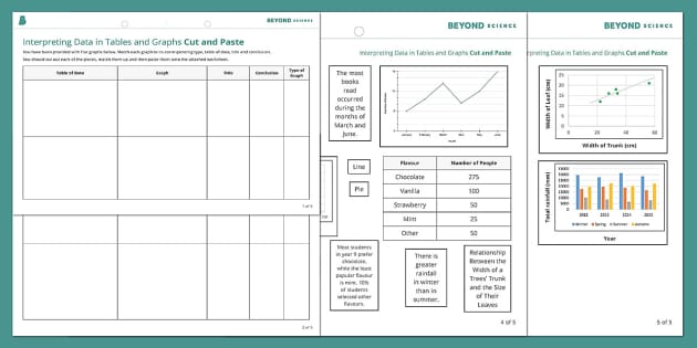 Interpreting Data In Graphs And Tables Cut And Paste Activity