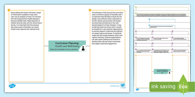 Cfw Health And Well Being Planning Template Teacher Made