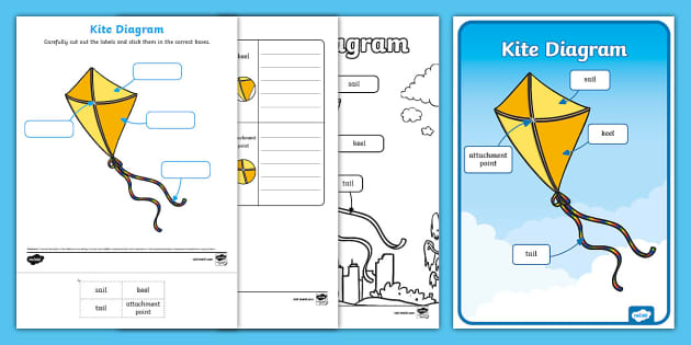 Kite Diagram Pack Profesor Hizo Twinkl