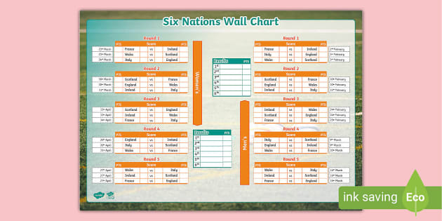 Six Nations Rugby Wall Chart Teacher Made Twinkl