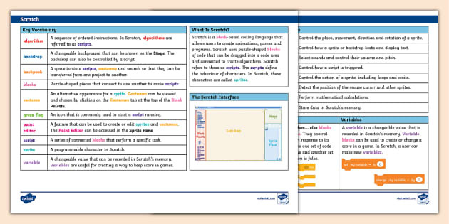 Scratch Knowledge Organiser Hecho Por Educadores Twinkl