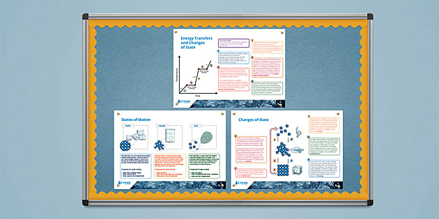 Gcse Particle Model Of Matter Information Sheets Beyond