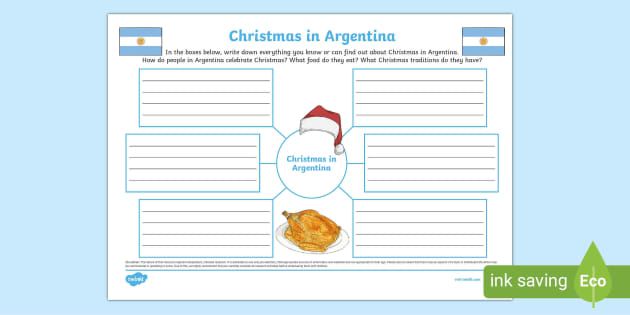 Christmas In Argentina Mind Map Hecho Por Educadores