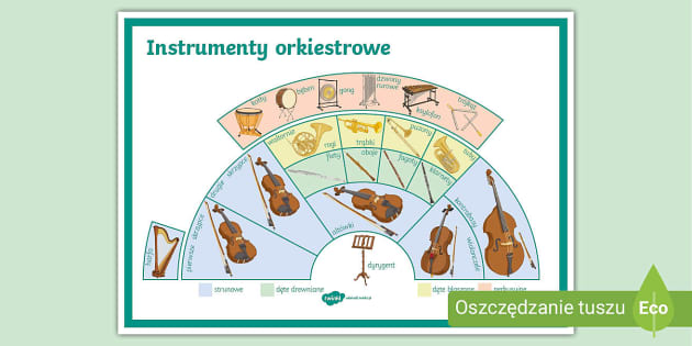 Orkiestra Plakat Muzyka Dekoracje Klasy Twinkl