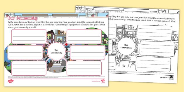 New Our Community Mind Map Lehrer Gemacht Twinkl